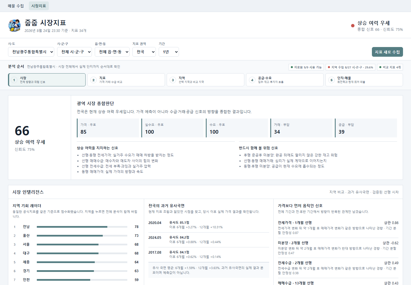 줍줍 매물 수집 화면